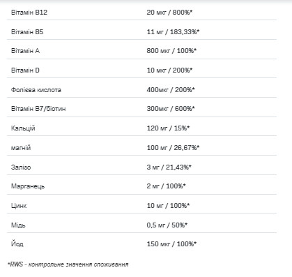 Капсули Sport VitaminAll - 60caps 100-24-4132347-20