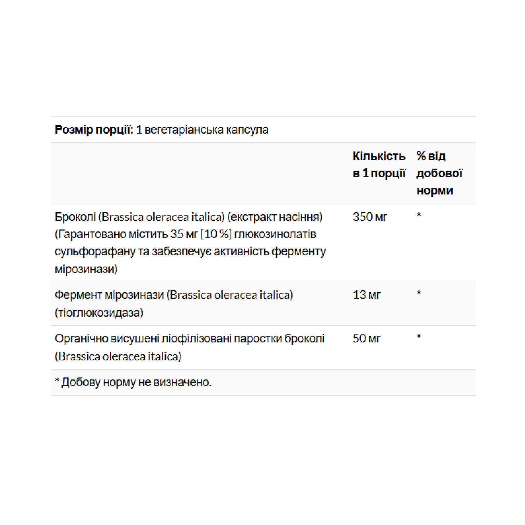 Капсули Solaray Activated Broccoli Seed Extrac 350mg - 30 vcaps 2023-10-5270