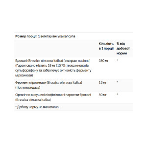 Капсули Solaray Activated Broccoli Seed Extrac 350mg - 30 vcaps 2023-10-5270