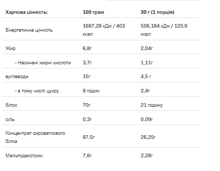 Порошок Whey Protein - 900g Natural 100-62-4815182-20