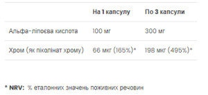 Капсули Alpha Lipoic Acid - 90 caps 2022-10-0306