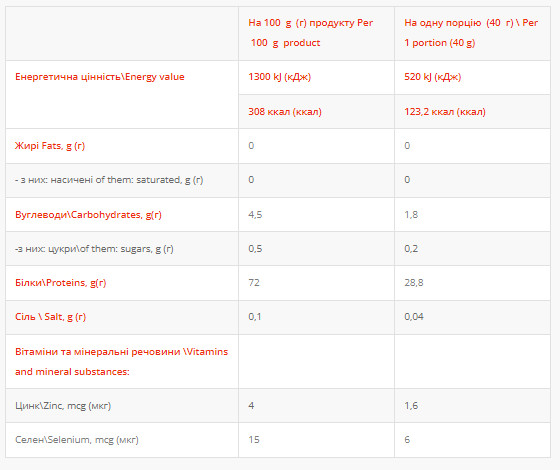 Капсули Whey Protein - 1000g Banana 2022-10-2517