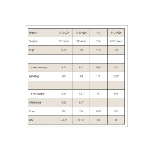 Печиво Myprotein Protein Filled Cookie - 12x75g Double Chocolate and Caramel 2023-10-2209