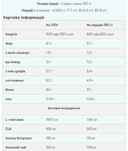Порошок Myprotein Impact Diet Whey - 2500g Strawberry Shortcake 2023-10-4253