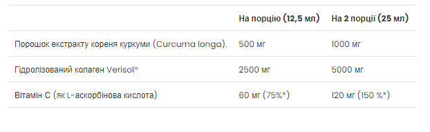 Рідина Curcumin Collagen - 500ml Apple 2022-10-0519