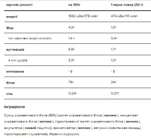 Порошок Gold Standard 100% Whey - 2280g White Chocolate Raspberry 100-74-5938529-20