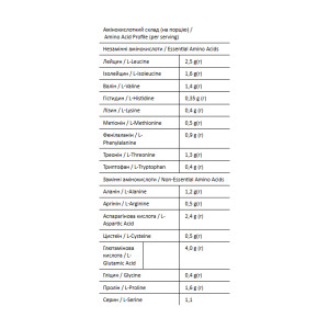 Порошок Whey - 900g Nut Cookies 2023-10-4100