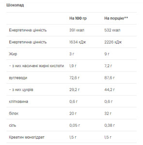 Таблетки Mass Builder - 1200g Chocolate 2022-10-0483