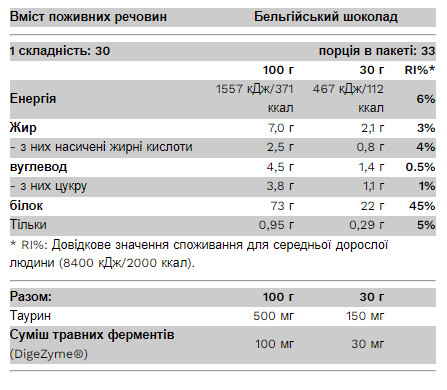 Порошок Pure Gold Whey Protein - 1000g Peanut Butter 2023-10-2911