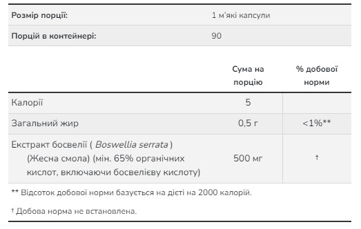 Капсули Boswellia Extract 500 mg - 90 sgels 2022-10-0118