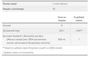 Капсули Boswellia Extract 500 mg - 90 sgels 2022-10-0118
