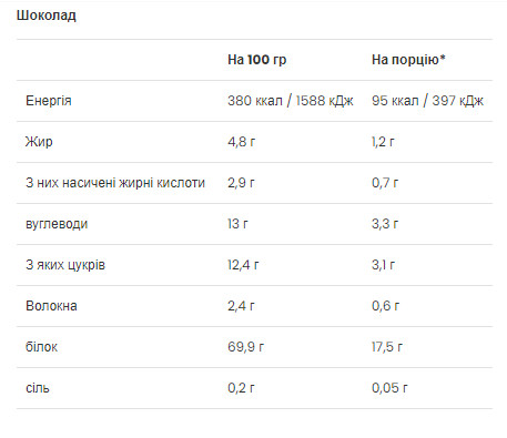 Порошок VPLab Ultra Women`s Protein - 25g Chocolate 2023-10-2972