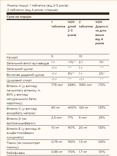 Таблетки Kangavites® Multivitamin & Mineral - 120 tabs Bouncin' Berry 2022-10-1524