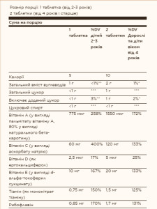 Таблетки Kangavites® Multivitamin & Mineral - 120 tabs Bouncin' Berry 2022-10-1524