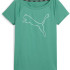 Футболка Puma Train Favorite Jersey Cat Tee 522420-86