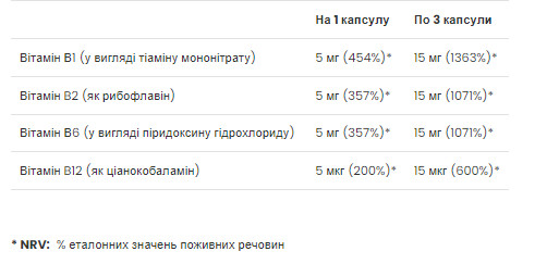 Софт гелеві капсули VPLab Vitamin B complex - 90 softgels (До 02.26) 2023-10-6092