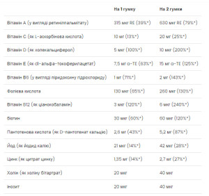 Капсули Kid's Multivitamin - 60 gummies 2022-10-0314